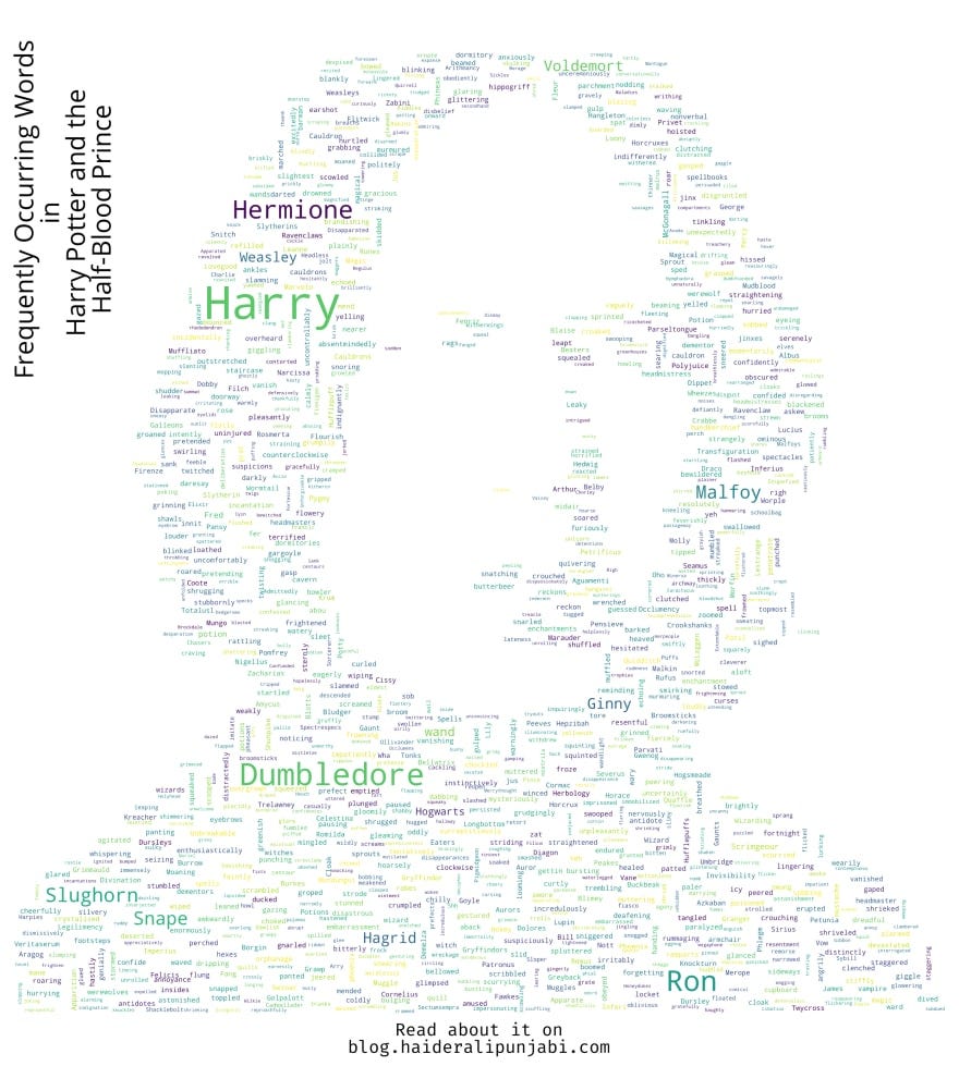 Harry Potter Books & Fanfiction — An Analysis of Words | by Haider Ali  Punjabi | Towards Data Science
