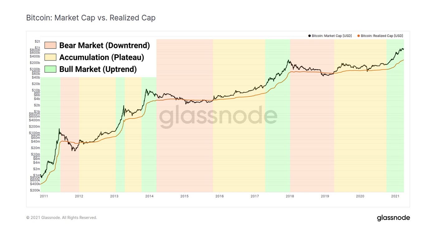Glosario Básico del Análisis On-Chain — Federico Ast