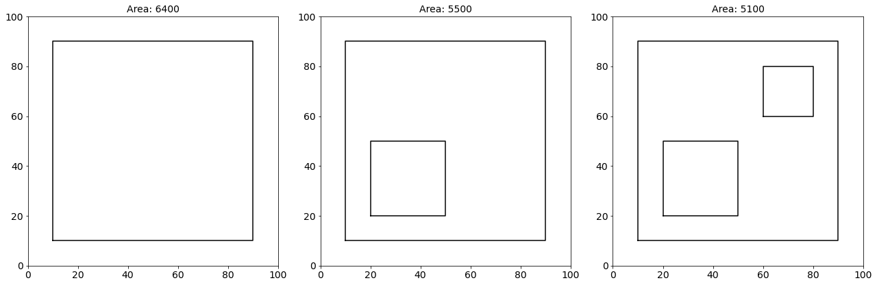 Area of Polygons