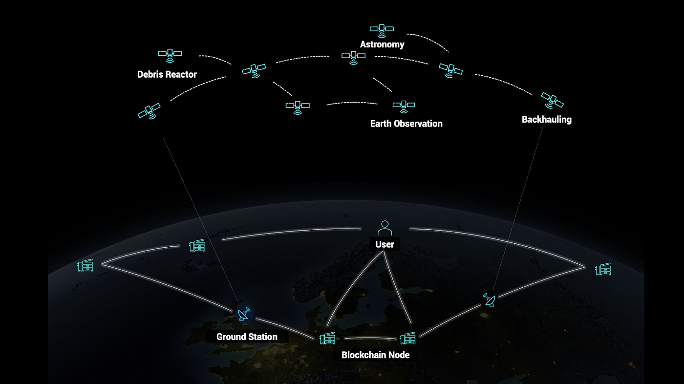 SpaceChain DSI Strengthens Alliance Consortium through Partnership with ...
