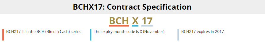 A Beginner S Guide To Hedging Bitcoin Bitcoin Cash Cryptocurrency - 