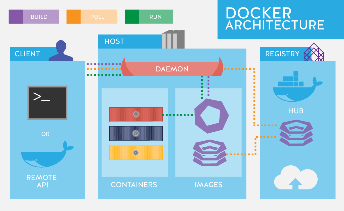 what-is-docker-its-uses-and-purpose-by-shakun-grover-medium