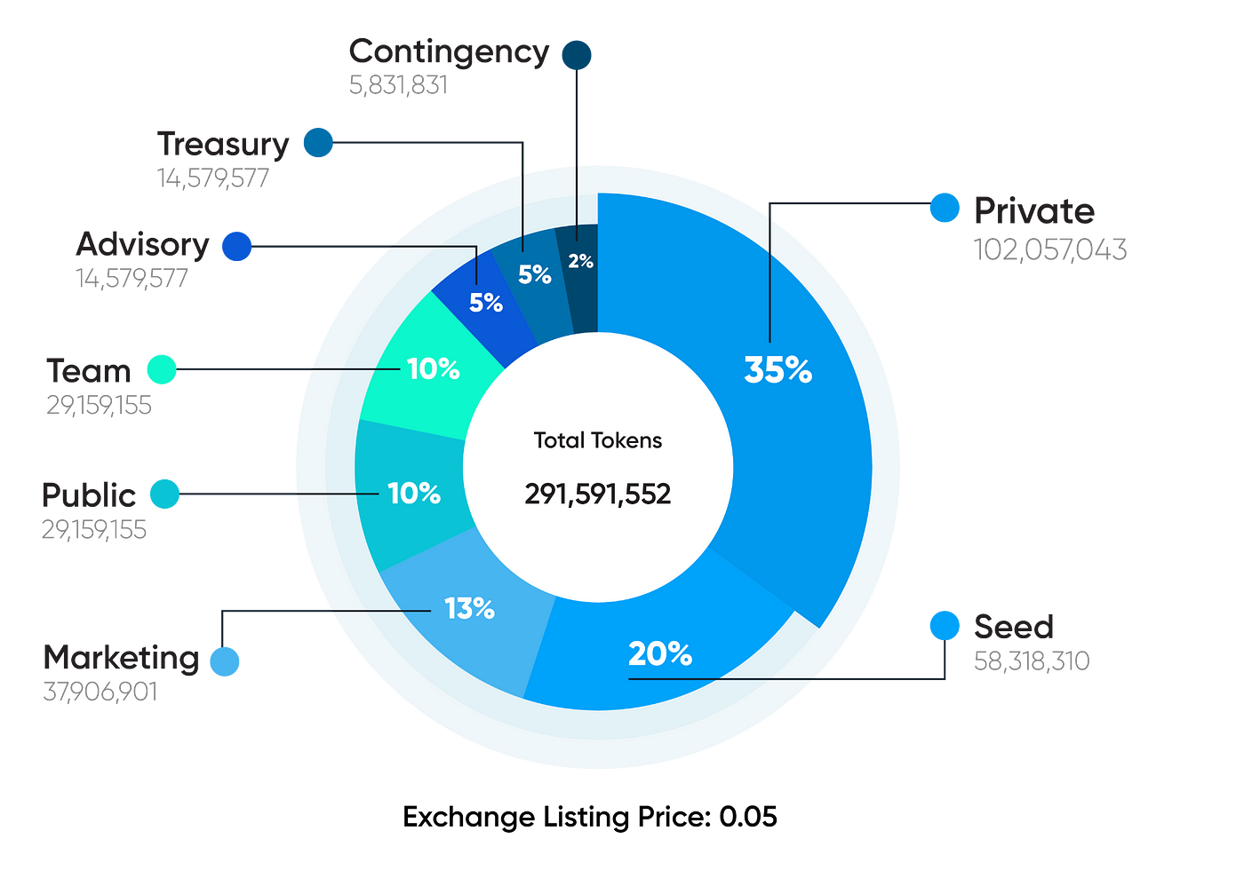 Tokenomics & Roadmap. A sneak peak into Transient's token… | by Transient |  Transient Network