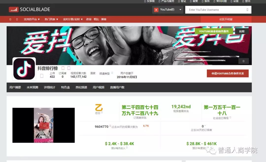 Youtube赚钱套路 搬运抖音视频能月入上万美金 Youtube赚钱套路 搬运抖音视频能月入上万美金 By 普通人商学院 Medium