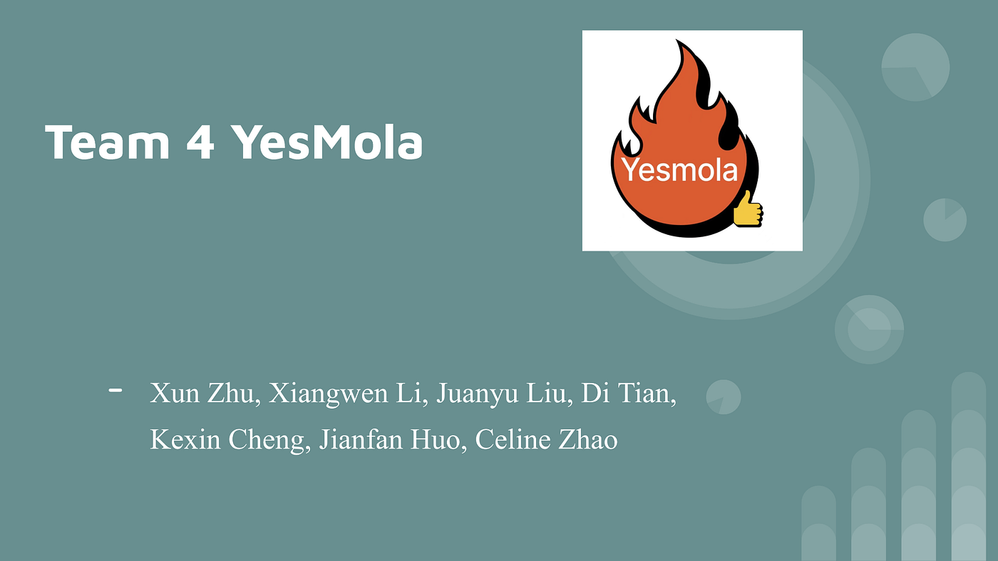 Yesmola – Medium