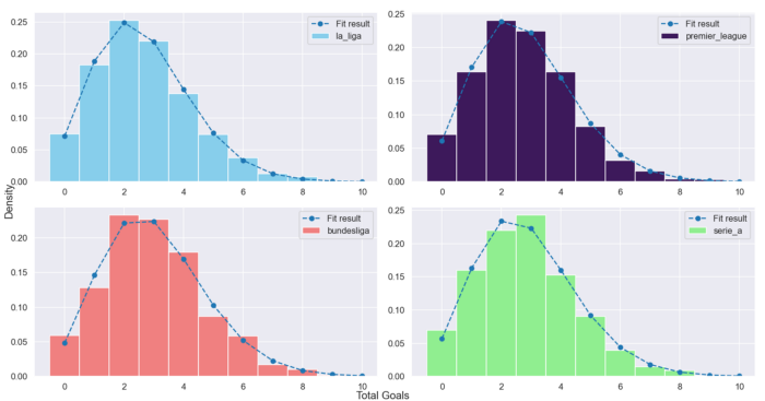 Predicting The FIFA World Cup 2022 With a Simple Model using Python | by  The PyCoach | Towards Data Science