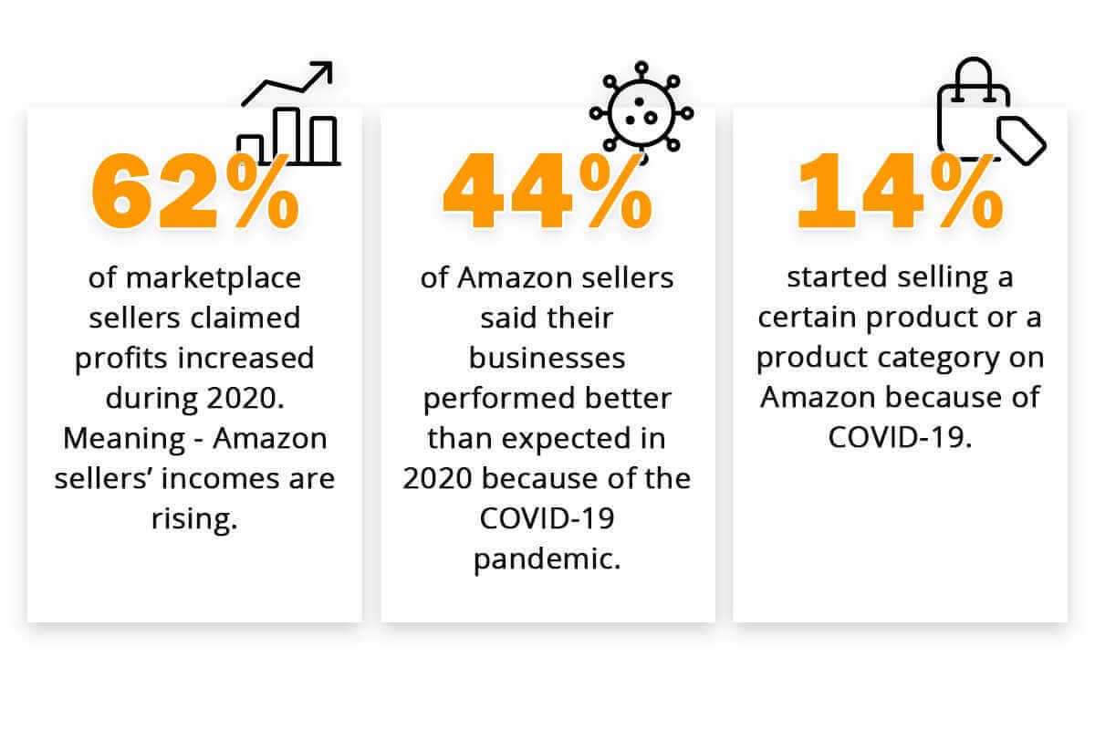 6 Best Selling Product Categories and Top Selling Products on Amazon