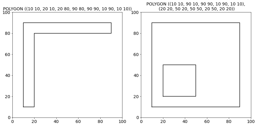 Polygons from WKT string visualized with Matplotlib