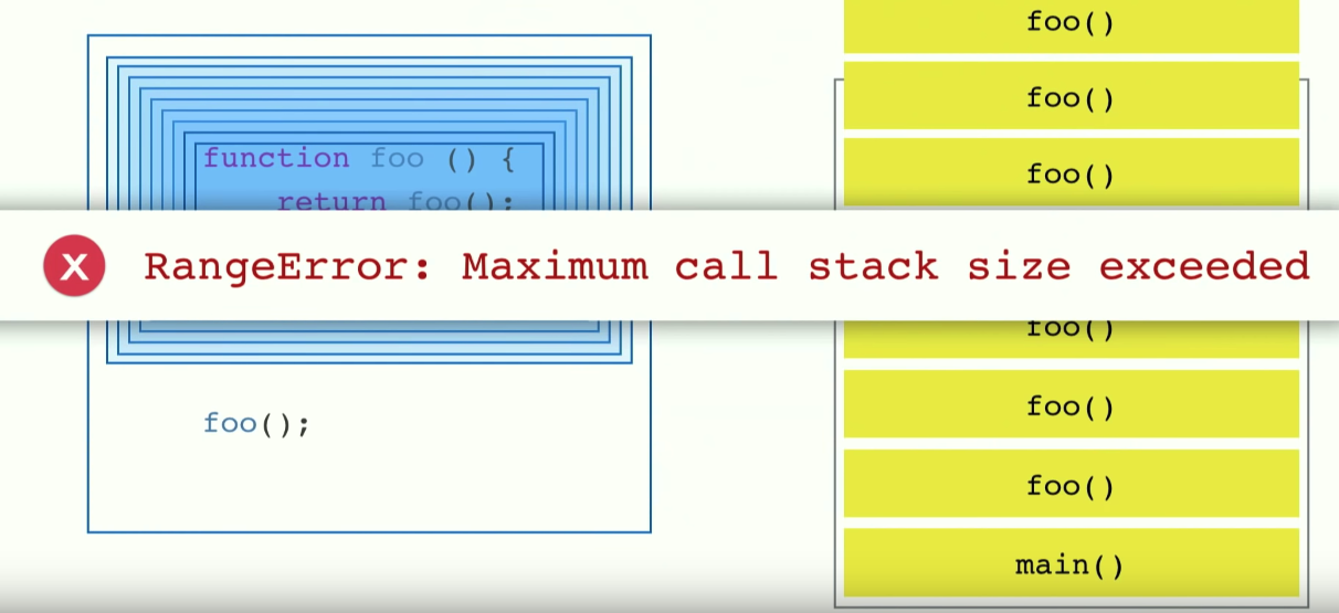 JavaScript Callstack. Catch a needle in your runtime | by Nolan | Medium