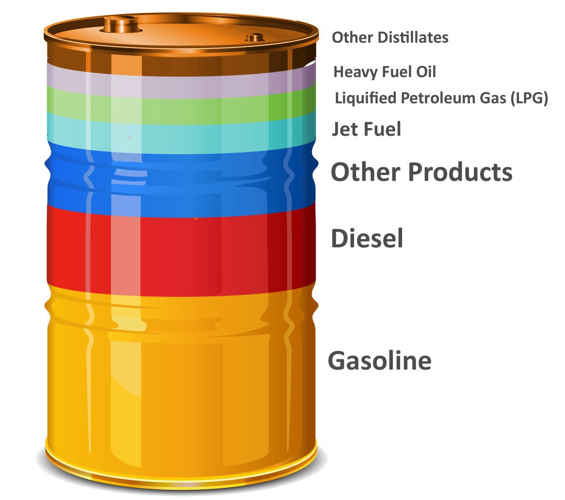 crude oil products and their uses