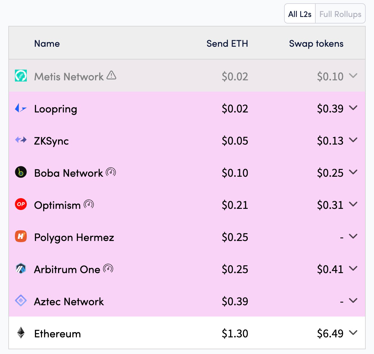 ETH2.0 Merger Date Eve What Are The Expectations For The Current Layer