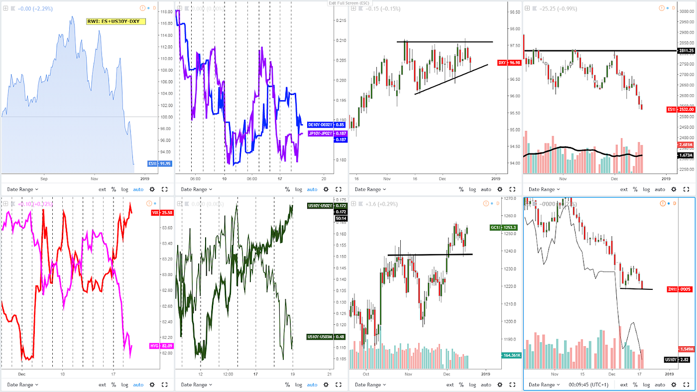The Daily Edge The Market Positions For A Dovish Rate Hike In - 
