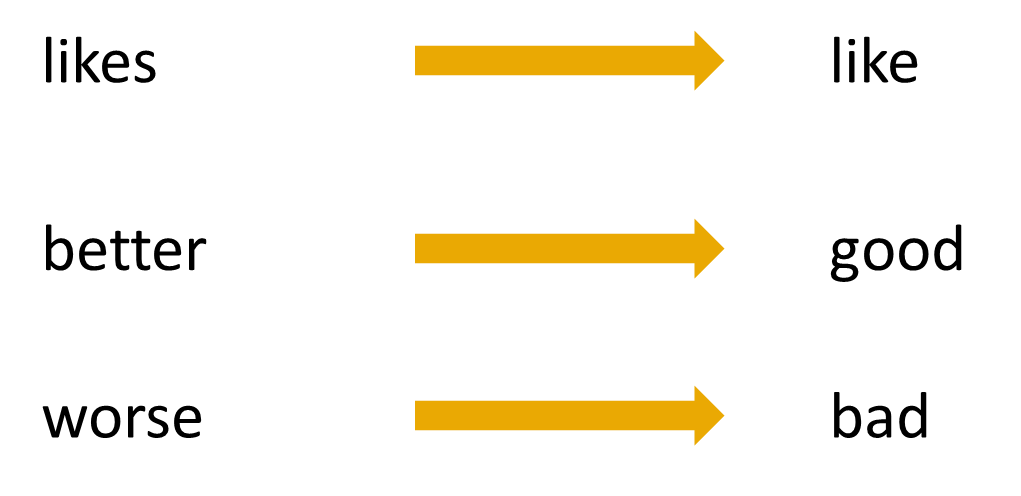 Stemming Vs Lemmatization In Nlp By Niklas Lang Towards Data Science