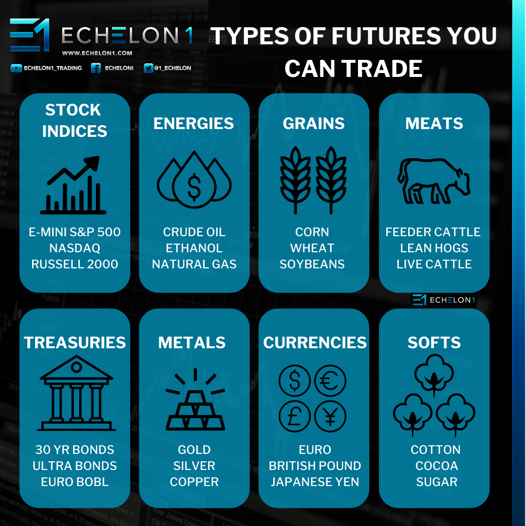 Options Vs Futures Which Is Better To Trade By Leah Mathieson Medium