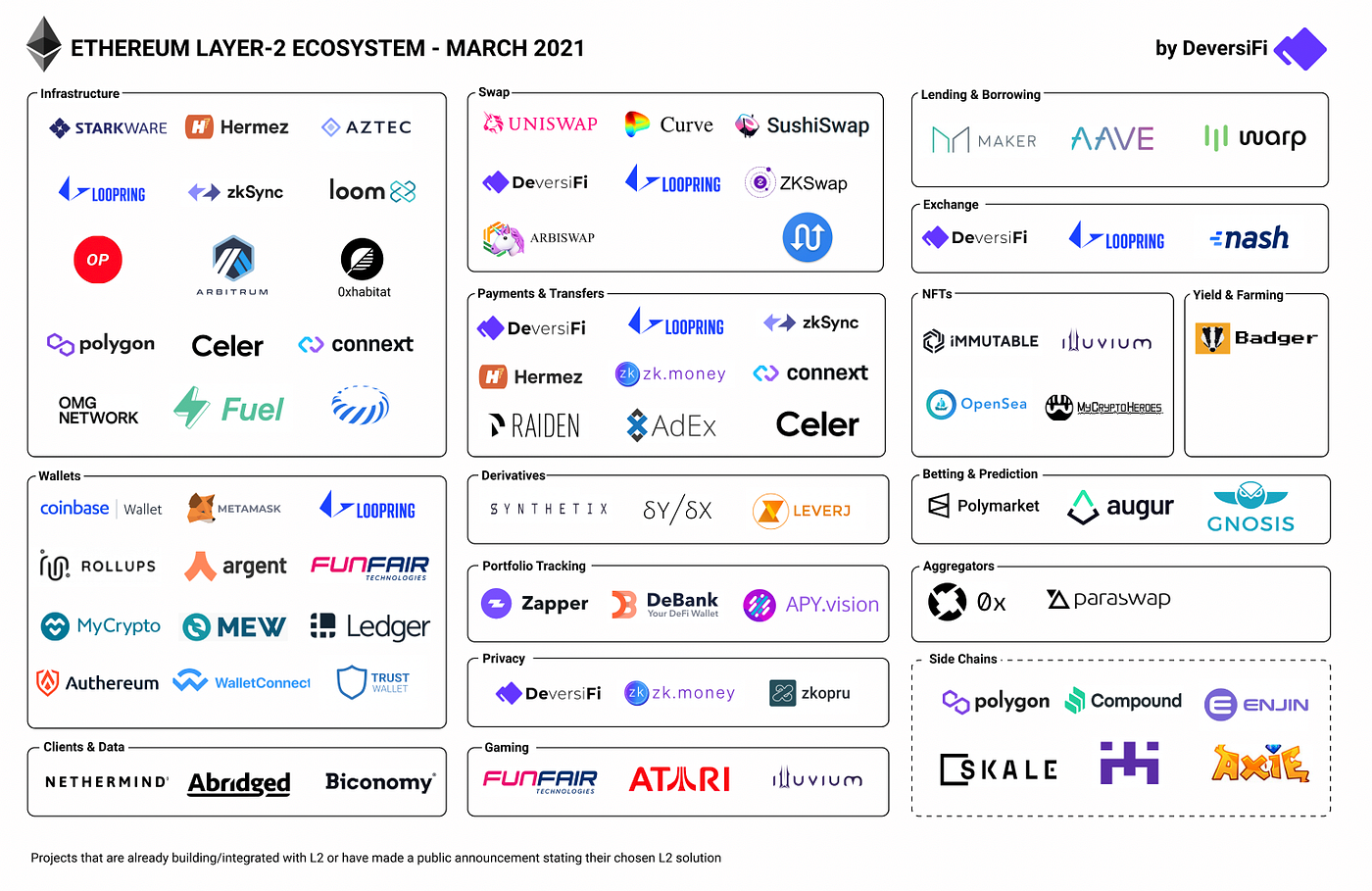 Ethereum Is All You Need Why I M Accumulating Eth And Never By 0xjim Coinmonks Medium Ethereum Is All You Need Why I M Accumulating Eth And Never By 0xjim Coinmonks Medium