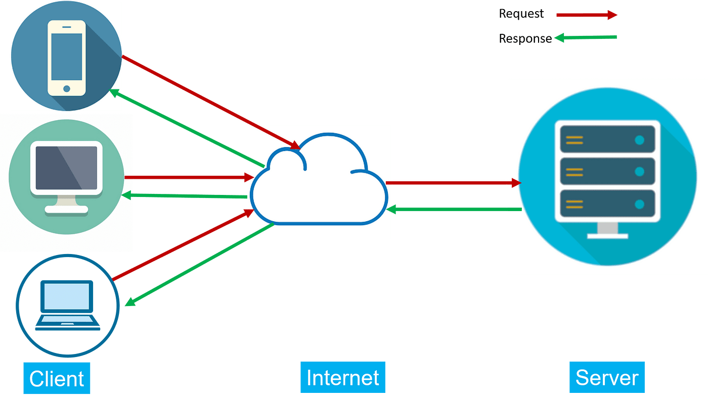 Creating A Chat App In Python Using Udp By Gursimar Singh Python In Plain English
