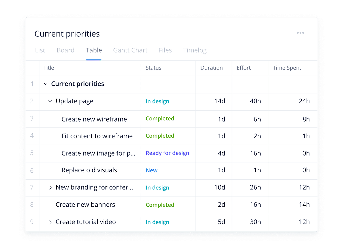 Wrike Is Sunsetting Its AngularDart Usage By WrikeDEV Wrike
