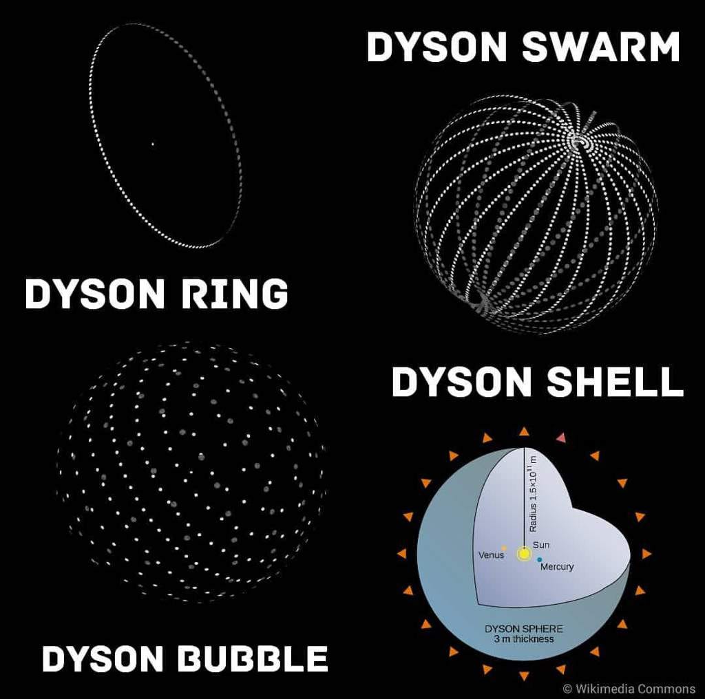 Dyson Shell 2.0. Any animate fan of science fiction is… by Brandon