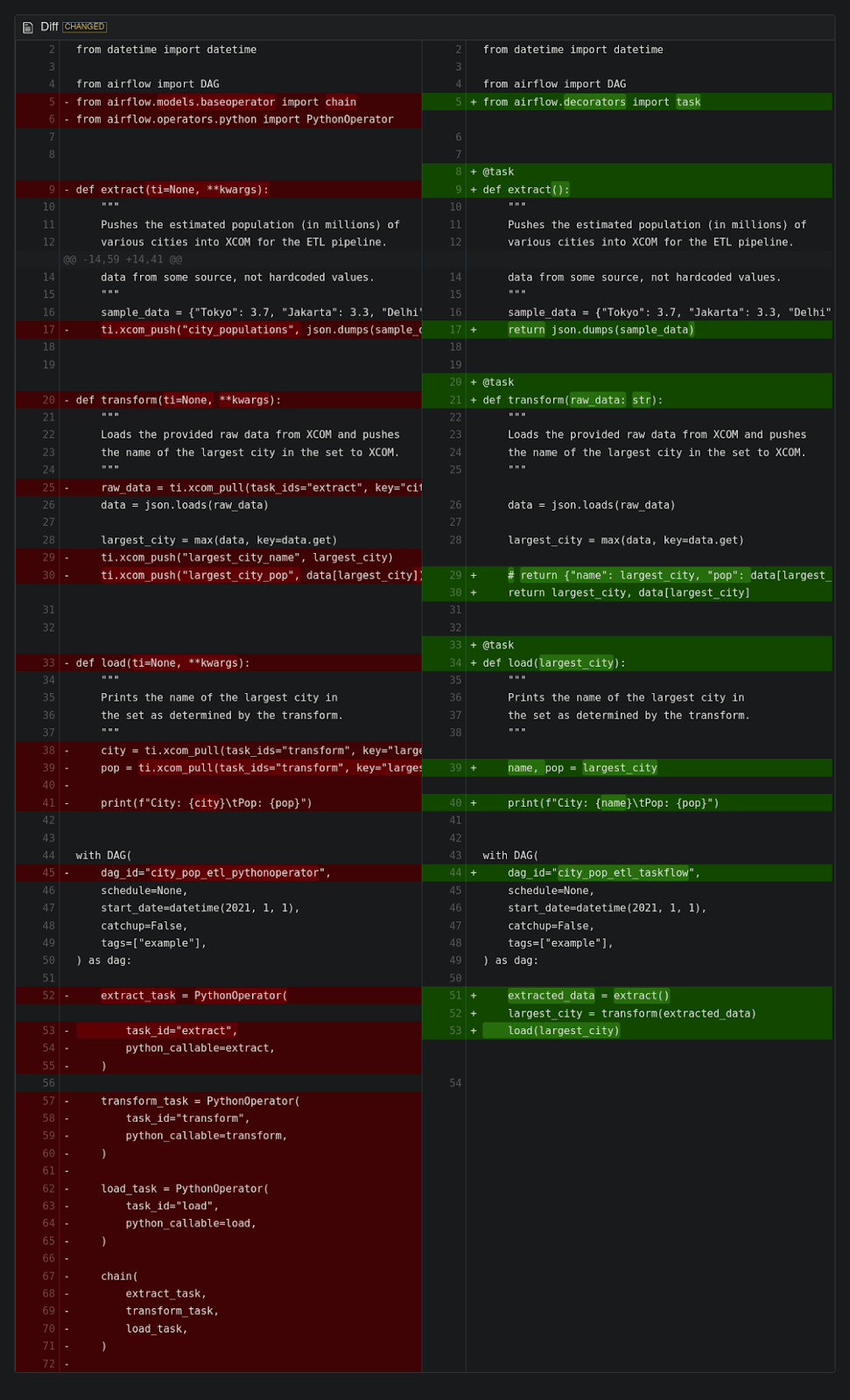 screenshot of taskflow vs python operator