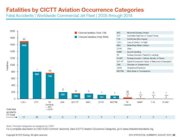 The 5 most common causes of airplane crashes (and what it means for