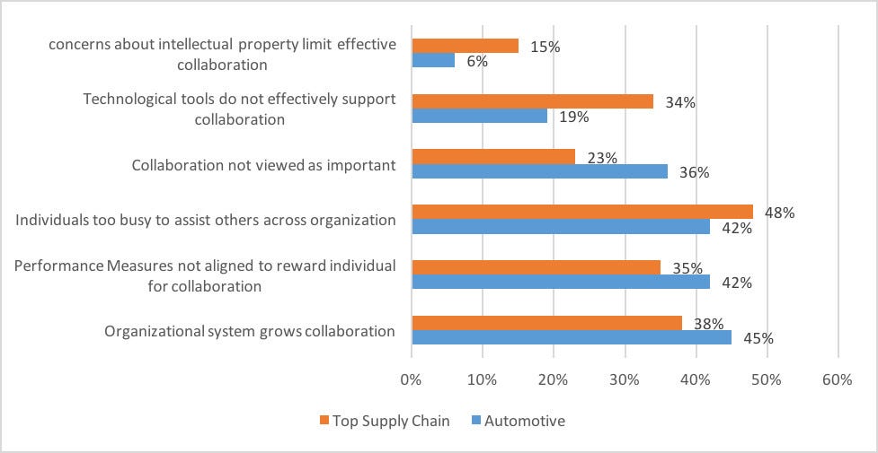 Smart Solution For Supply Chain Challenges In Automotive Industry By Jay Malaviya Medium