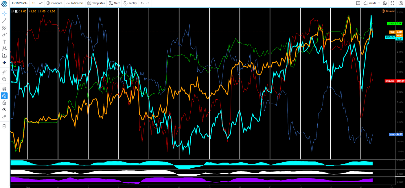 A Must Read For Forex Traders How To Unpack Risk Sentiment Profiles - 