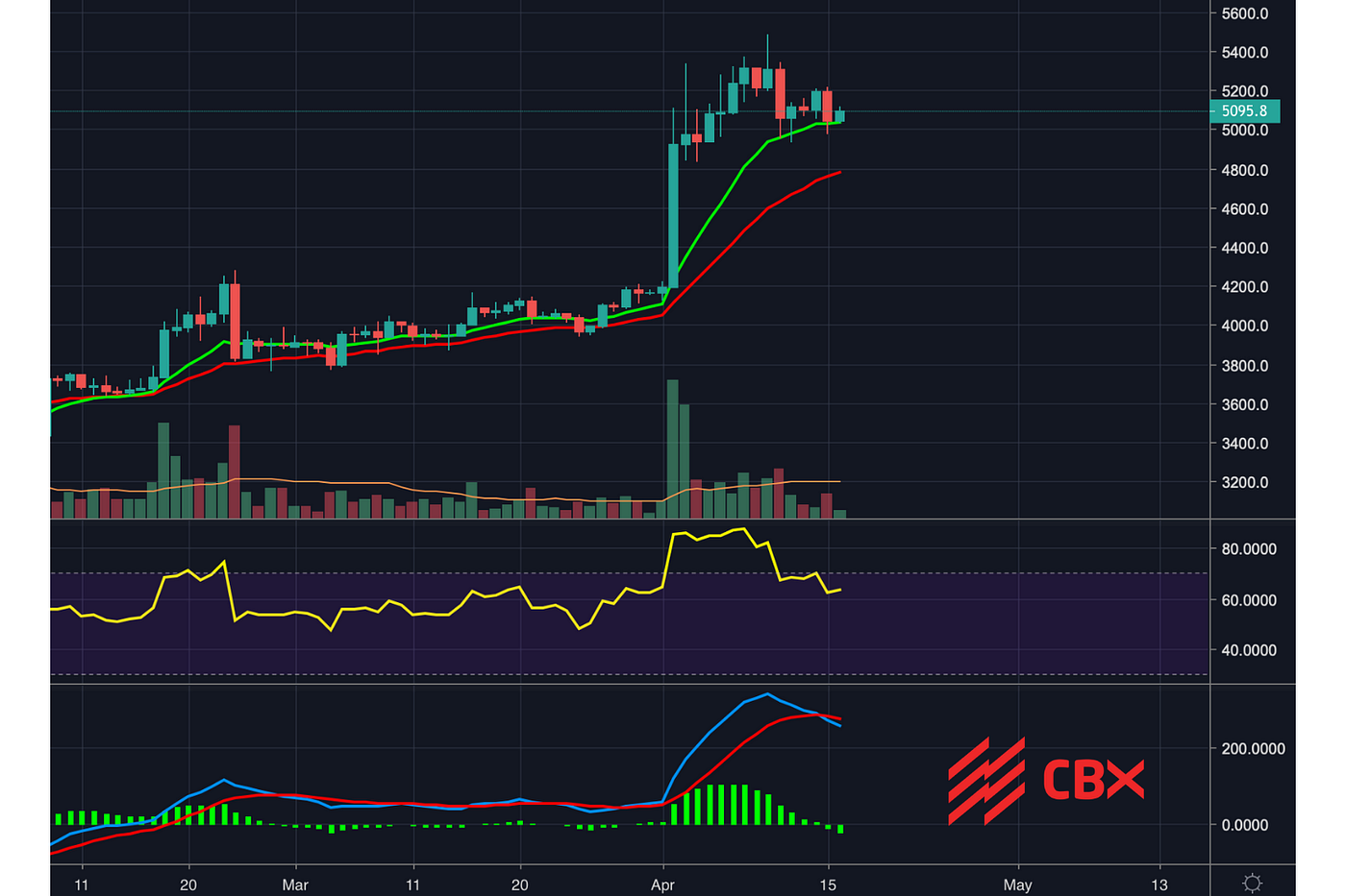 CBX Weekly Newsletter // 17 April 2019 | by CBX Team | Medium
