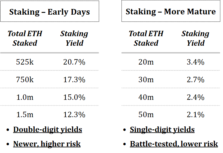 Ethereum Birth of the Digital Bond by Ether Capital Ether Capital