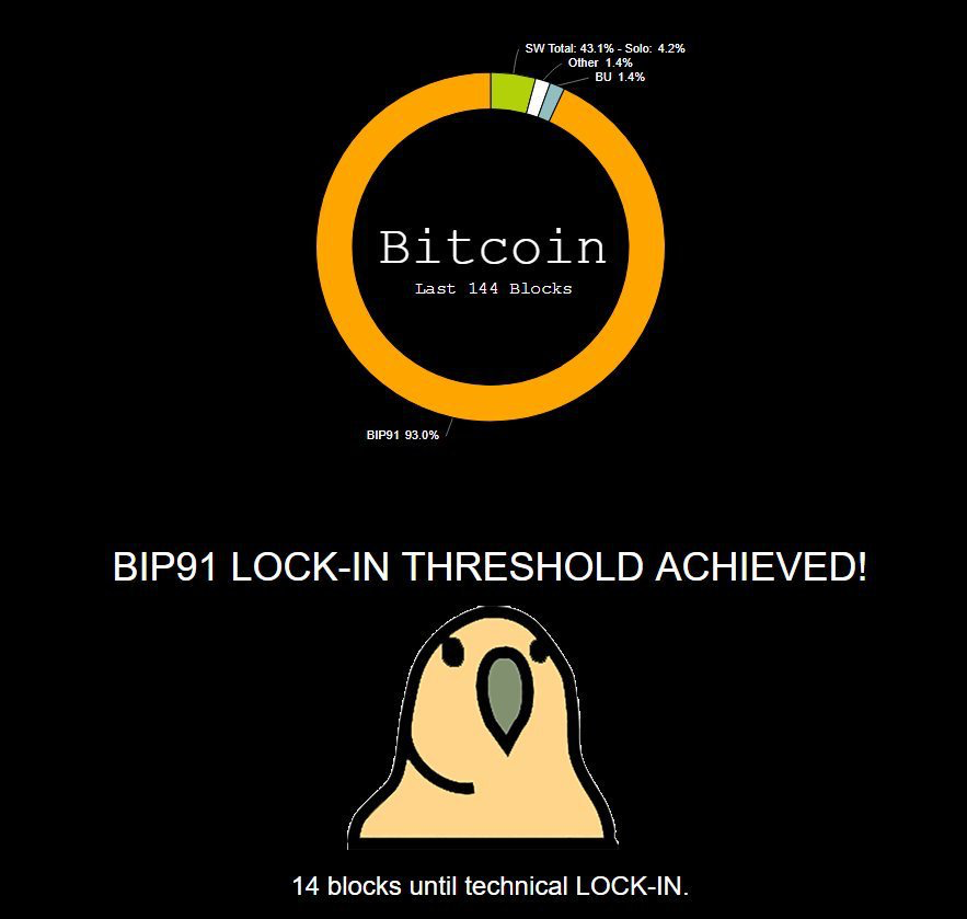Bitcoin Governance What Are Bips And How Do They Work - 