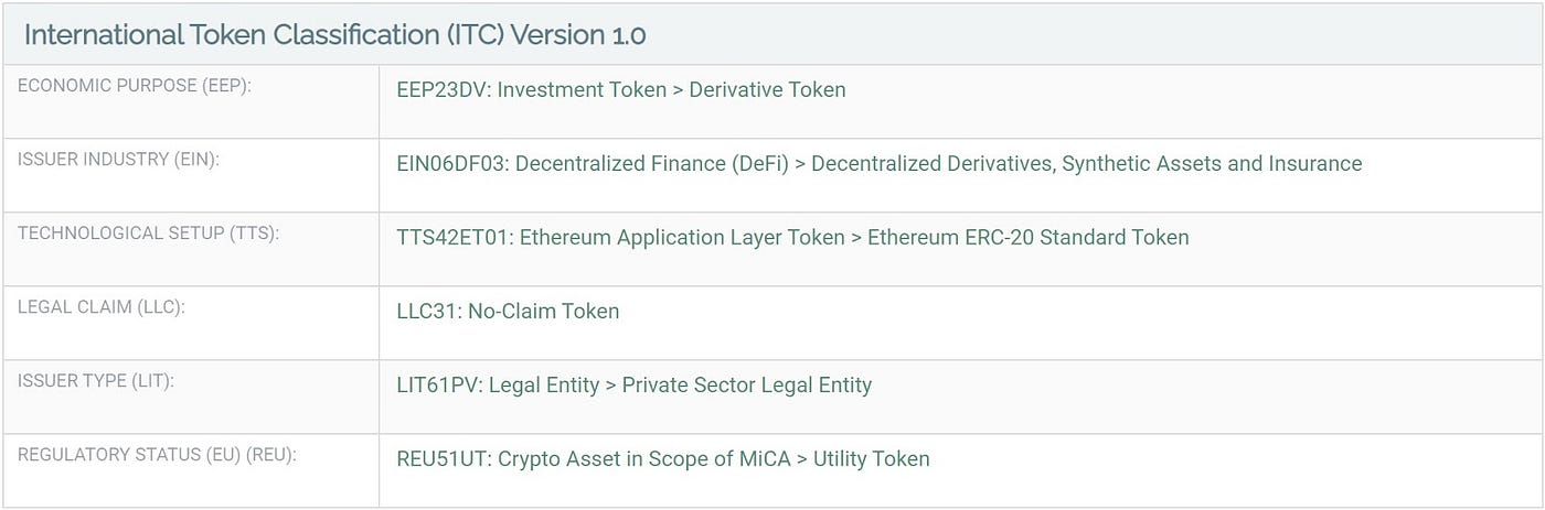 ITSA tokenbase entry for Squeeth