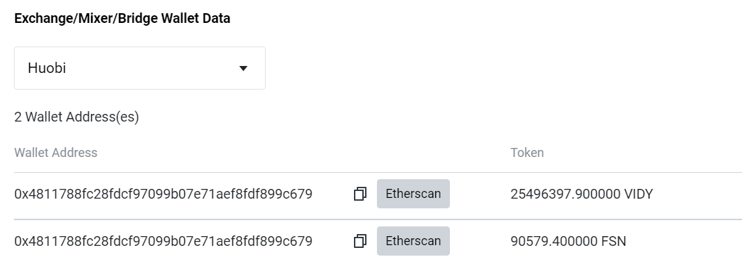 Liquid取引所へのハッキングで盗難された資産の追跡 マネーロンダリングのプロセス 関係する取引所 Tornado By Sentinel Protocol Team Sentinel Protocol Medium