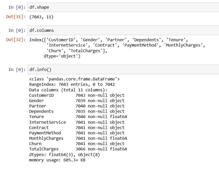 Intro to Pandas. One of the most useful and important… | by Diwesh ...