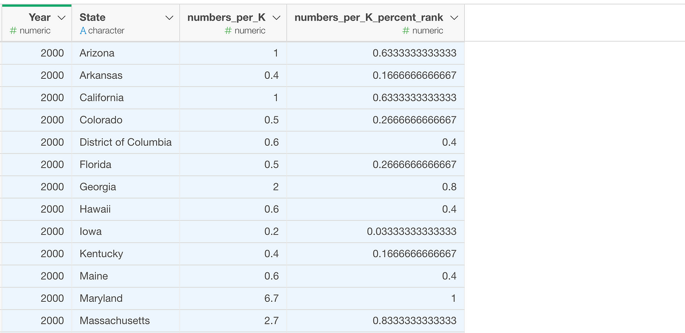 How to Calculate Percentile Ranks in R and Exploratory  by Kan
