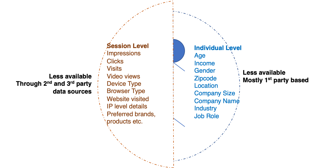 Guide For Getting Started On B2B Marketing Data | By Ruchika Singh | Medium