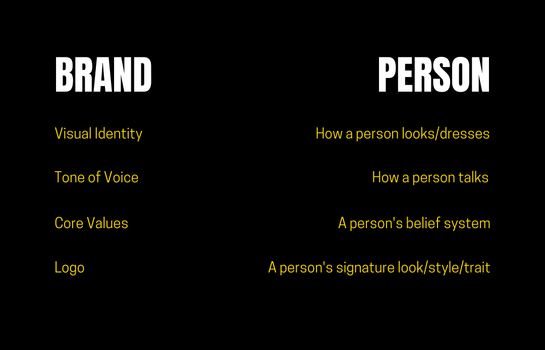 2 colunas que comparam 'uma marca' e 'uma pessoa' e suas características.