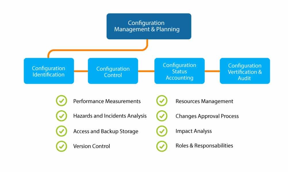 Differences Between Junior Devops And Senior Devops Engineers | By Tj  Blogumas | Devops Dudes | Medium