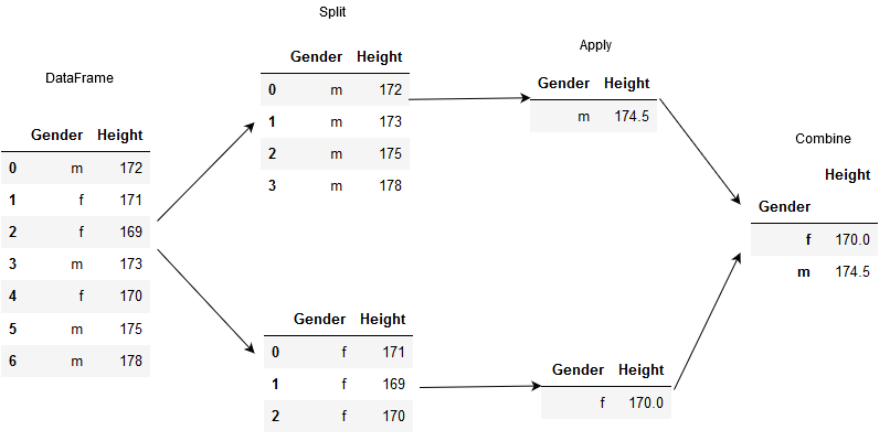 GroupBy In Pandas: Your Guide To Summarizing And Aggregating Data In ...