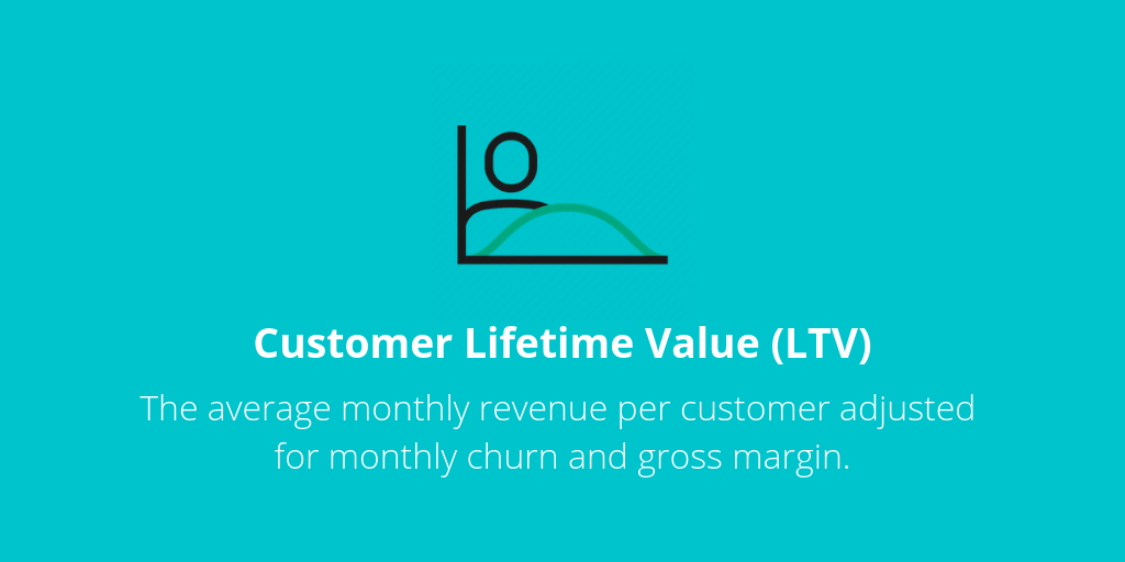 How to Calculate the LTV:CAC Ratio for Your SaaS Business | by Corl | Corl  | Medium