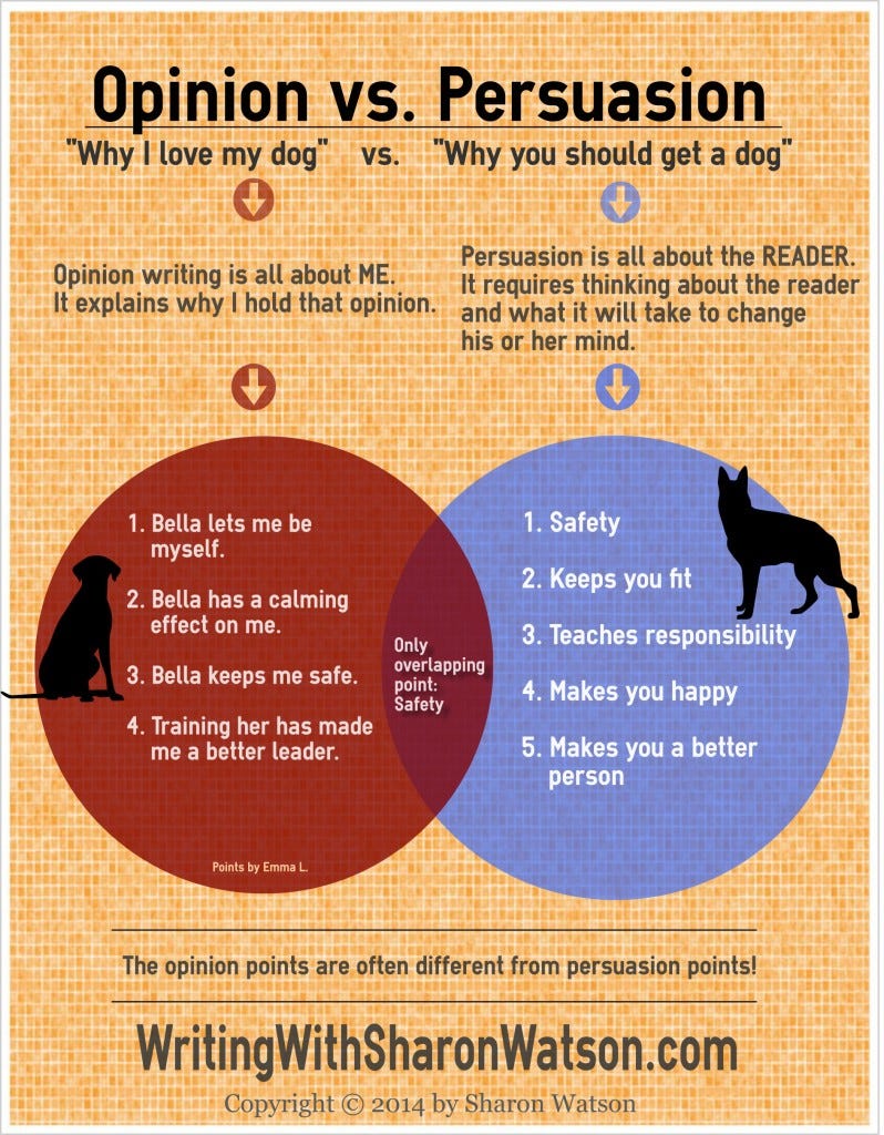 difference between argumentative and persuasive essay