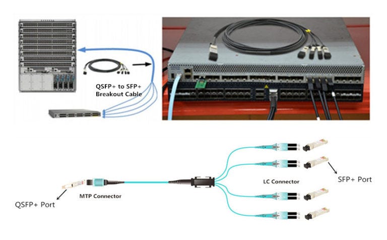 QSFP + zu SFP + Adapter (QSA Adapter) vs. QSFP + zu SFP + Breakout-Kabel |  by Angelina Twain | Medium