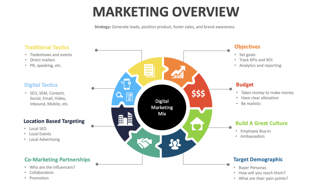 How to Plan Your Digital Marketing Funnel in 5 Easy Steps