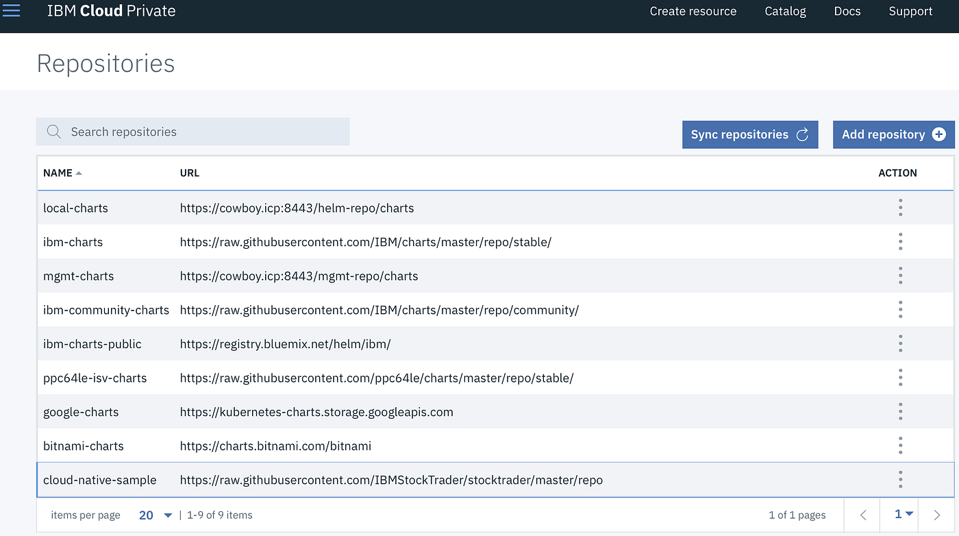 Using an umbrella helm chart to deploy the composite IBM Stock Trader