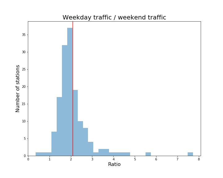 Using New York City Subway Data to Determine the Best Location for a