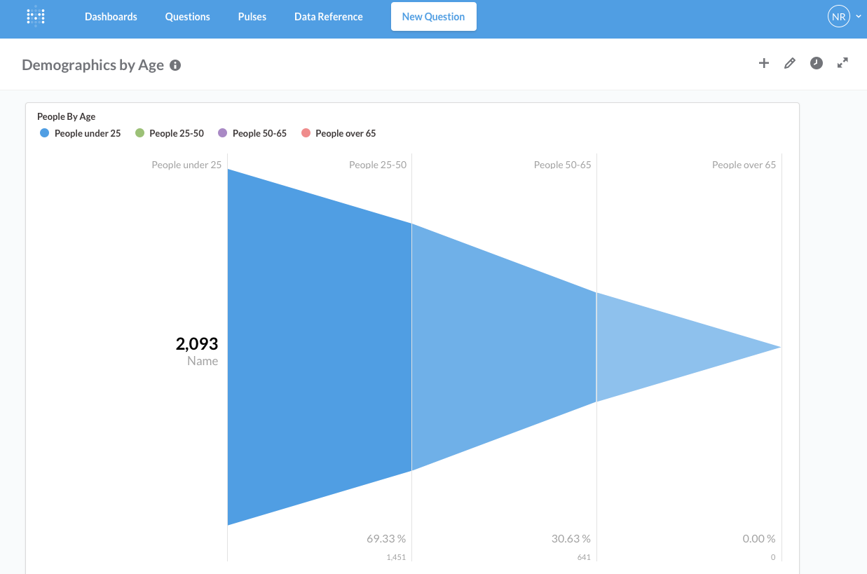 Business intelligence with Metabase | by Nida Rashid | Medium