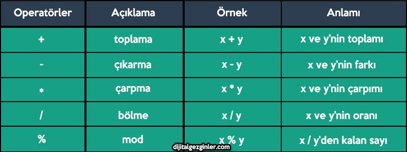 c programlama dili veri tipleri degiskenler ve sabitler by dijital gezginler medium