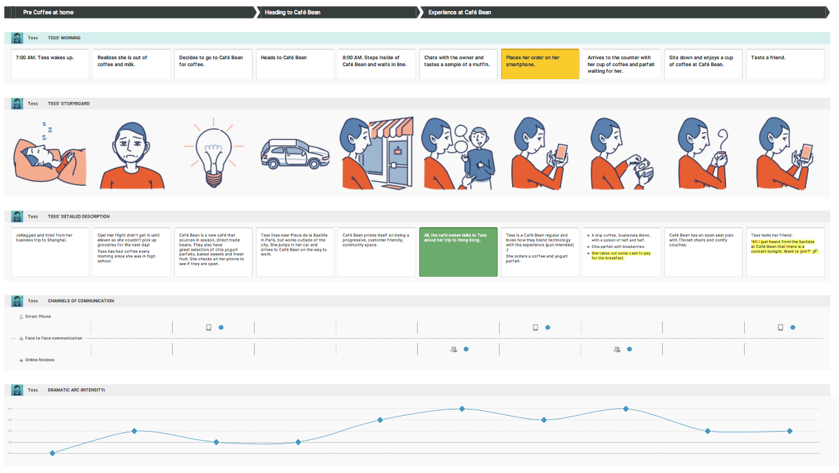 Step-by-Step Guide: Customer Journey Maps | by Smaply | Service Design is  More than Metrics | Medium
