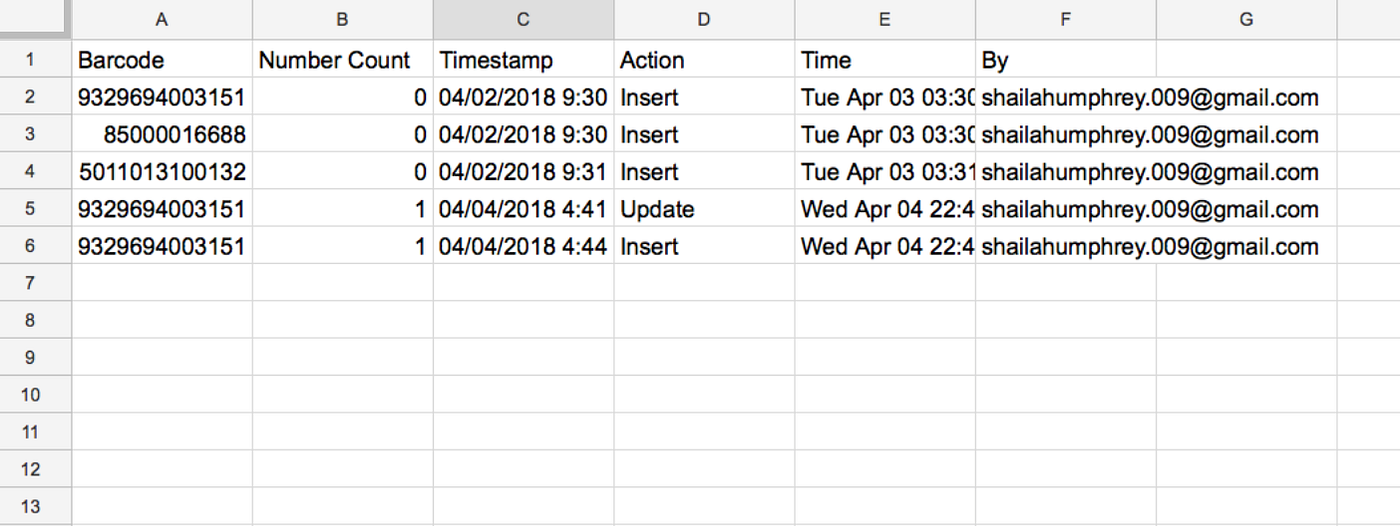 How to create your own Inventory Management System - Entrepreneurship ...