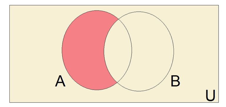 Set Theory: Reference Guide and Python Implementation | by Nathan ...