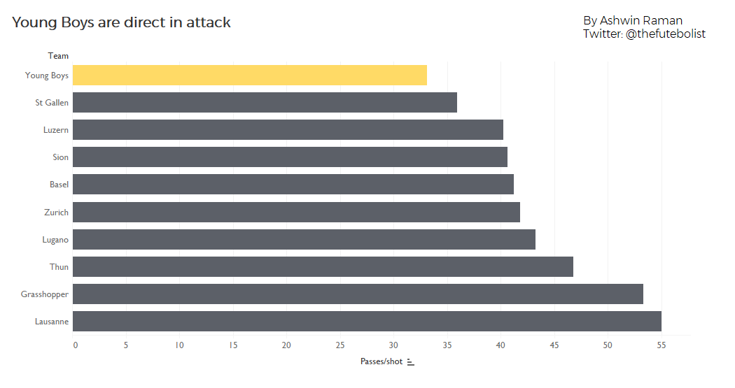 The Unlikely Rise Of Bsc Young Boys By Ashwin Raman Medium
