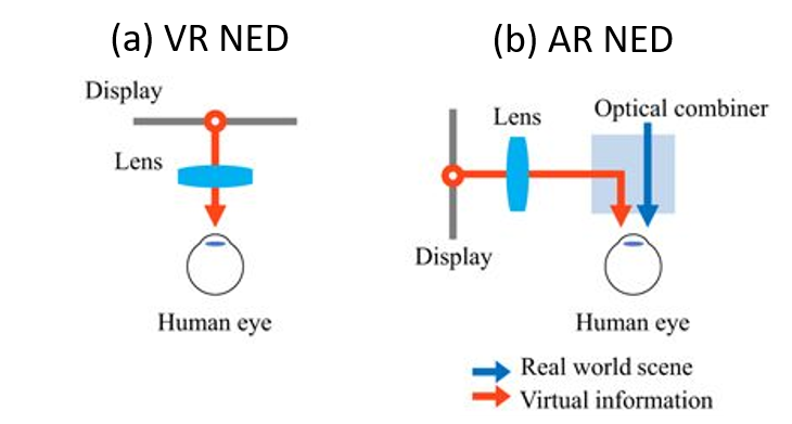 Understanding Waveguide The Key Technology For Augmented Reality Near Eye Display Part I By Rokid Virtual Reality Pop